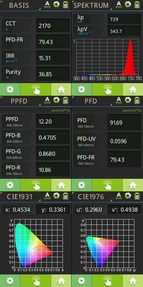 DIY-M-KIT 2 short Series